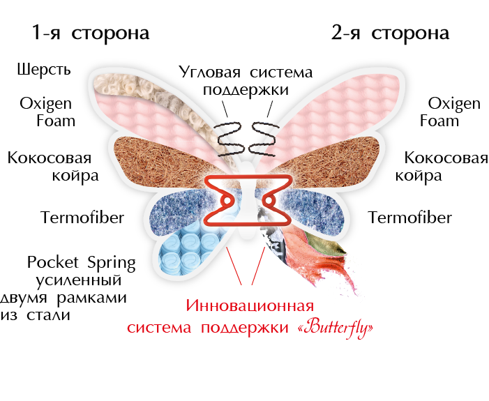 dvustoronniy matras